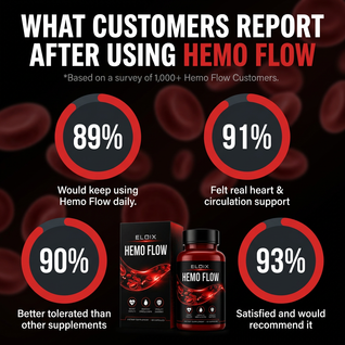 HemoFlow — Blood Pressure & Circulation Support