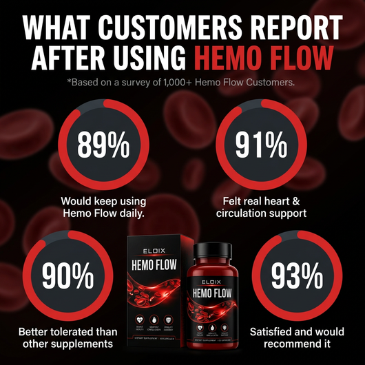 HemoFlow — Blood Pressure & Circulation Support